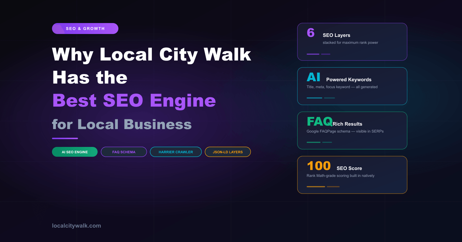 Why Local City Walk Has the Best SEO Engine for Local Business Listings